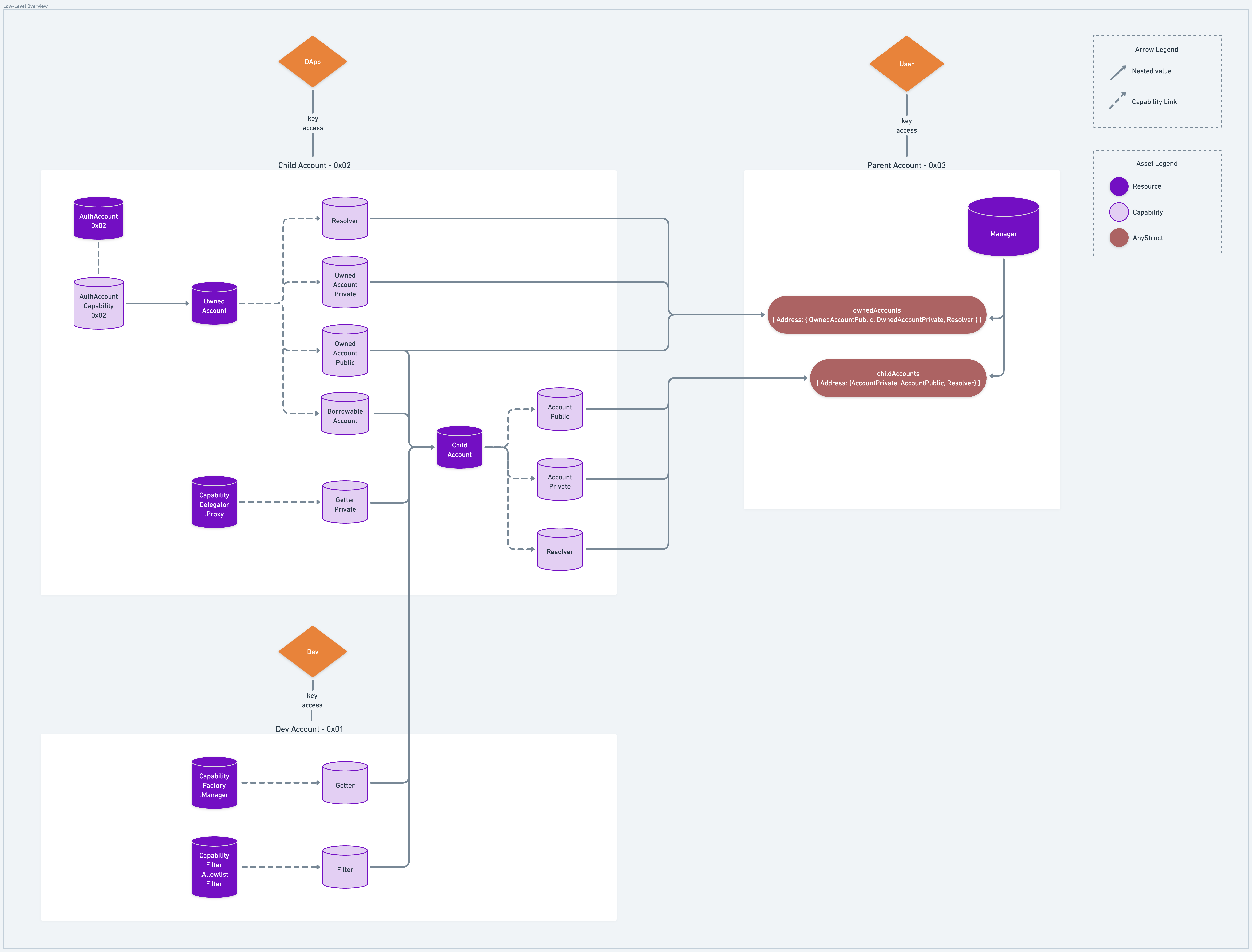 HybridCustody Total Overview